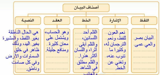 مخطط